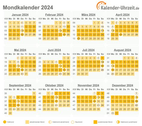 vollmond januar 2024 schweiz|2024 Mondkalender, Mondphasen in Schweiz